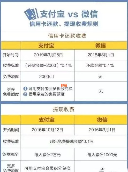 信用卡还款指南：如何进行信用卡还款