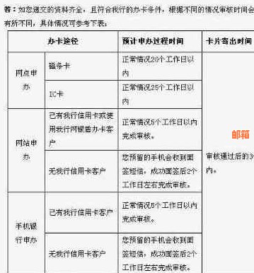 银行信用卡申请回访后，如何确保下卡成功？了解详细流程和注意事项