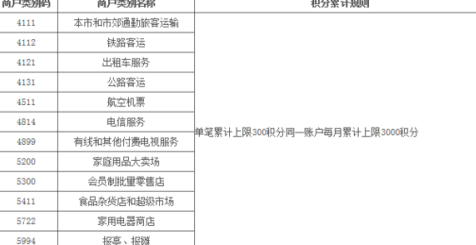 农业银行信用卡3万元额度，还款利息计算方法及还款期限全解