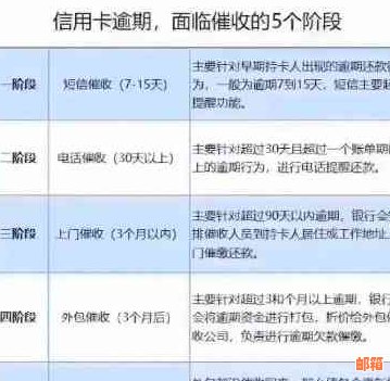 信用卡分期60期还款策略：逾期、申请、协商、怎么还