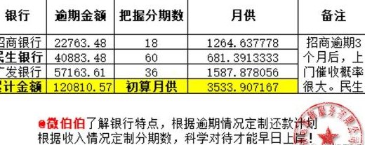 5000元如何还5万的信用卡利息及本金