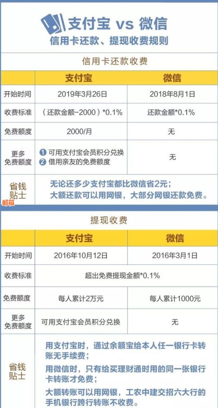 微信理财通黄金会员免费还款信用卡，轻松获取资讯与优