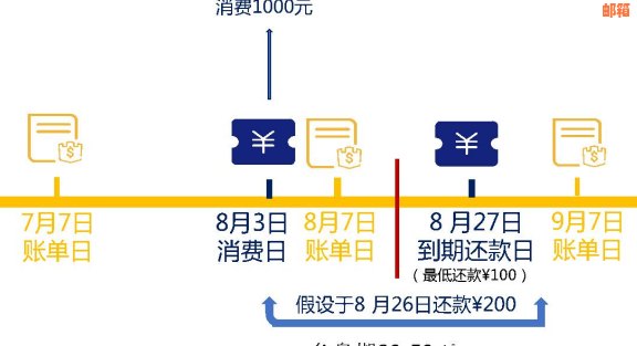 信用卡还款完成后仍显示账单的原因及解决办法