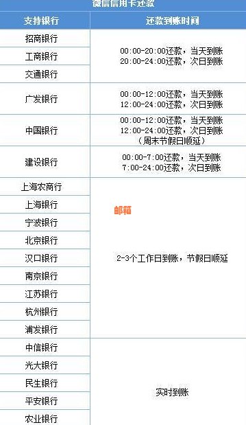 微信信用卡账单查询全攻略：如何查看、还款及解决常见问题