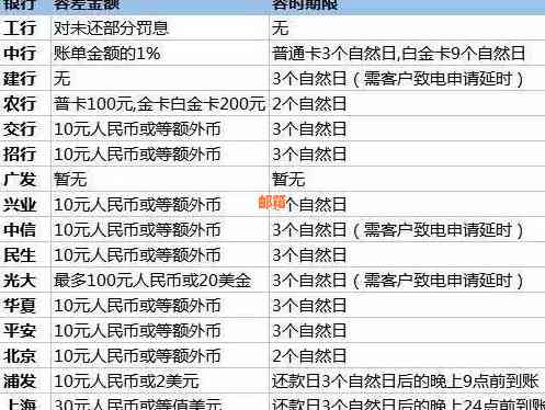 信用卡还款周期详解：每月都需要还款吗？如何规划还款计划？