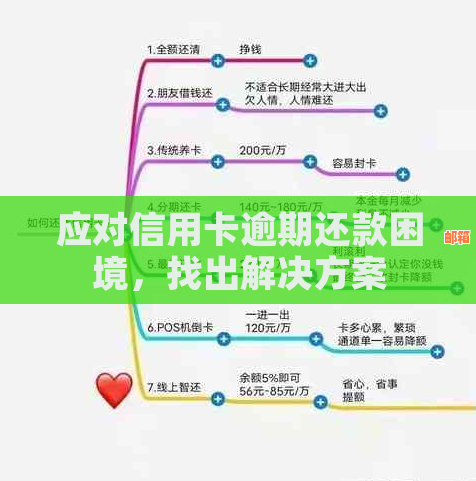 实用指南：轻松规划信用卡还款，摆脱欠款困境