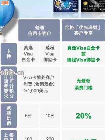 泰国旅游时信用卡还款攻略：一天内还款所需费用详解