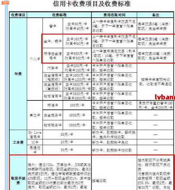 用建行钱包还信用卡收费和安全吗