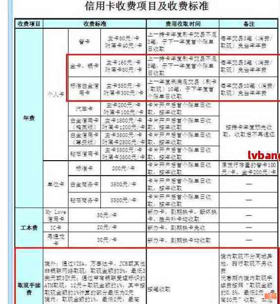 用建行钱包还信用卡收费和安全吗