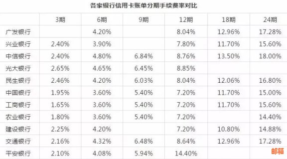 信用卡利息还款方式全面解析：能否只还部分利息？