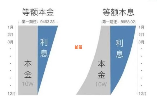 信用卡债务累积30万以上：全面策略和解决方案详解