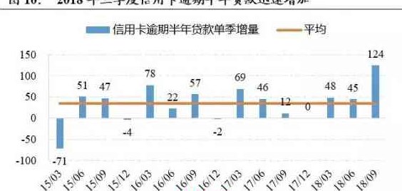 信用卡债务累积30万以上：全面策略和解决方案详解