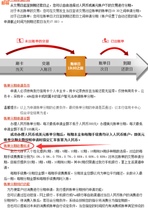 '什么银行的信用卡必须要还本金，不收年费，不收手续费？'