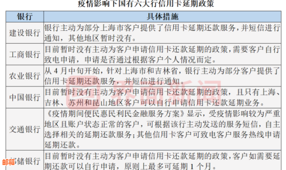 信用卡还款压力大？了解每月还几十万信用卡可能带来的影响及应对策略！