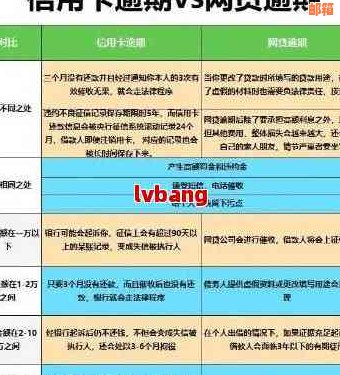 信用卡逾期两个月不还会带来怎样的后果与处理方法