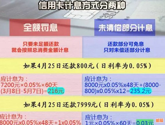 信用卡欠款未还款：原因、后果及解决方案一览