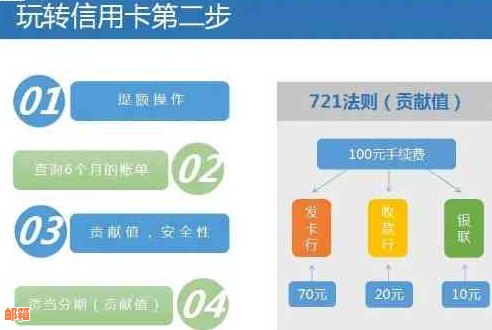 信用卡还款完成后额度恢复策略：信用修复全指南