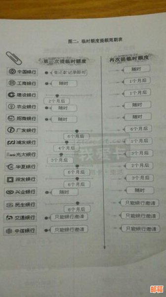 信用卡还完后额度恢复吗？还能用吗？安全吗？