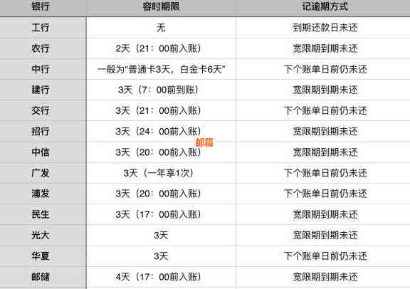 招行信用卡还款日调整与逾期计算，最晚几点还款？