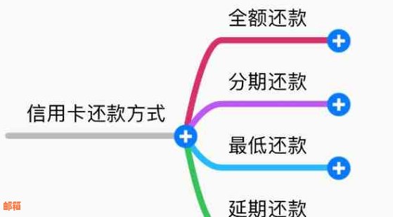 2张信用卡还款还错了，怎么处理？银行信用卡还款错误解决方法