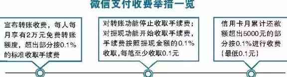 微信还信用卡的手续费问题：用户全方位解答