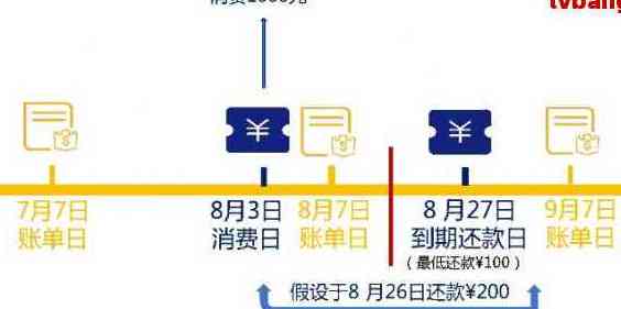 信用卡一次性还清：是否需要支付利息以及如何操作？解答所有相关问题