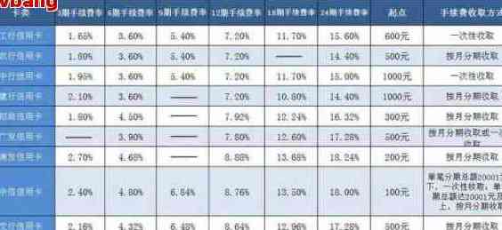 信用卡还款方式选择：一次性还清还是分期还款？哪个更划算？