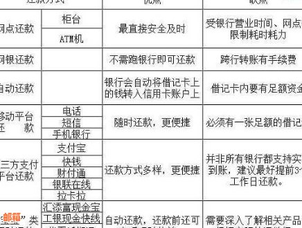 如何还信用卡不收手续费：方法与建议