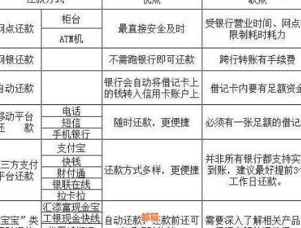 掌握信用卡还款技巧：如何避免手续费，实现无负担还款