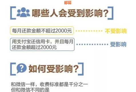 免手续费信用卡还款策略：实用知识与不收手续费的还款方法