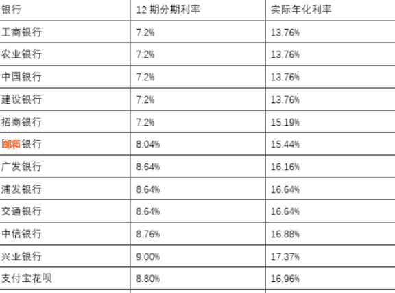 无手续费还款信用卡全攻略：详细步骤与注意事项，让你轻松还清账单！