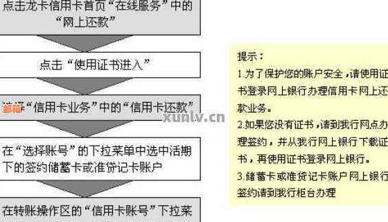 中国网银还款信用卡贷款全流程