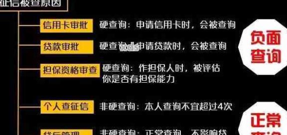 使用微粒贷还款信用卡是否会影响信用评分？如何确保不受影响？