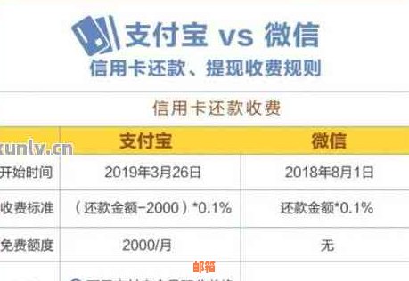 信用卡取现还款全攻略：如何操作、利息计算、期还款等问题一网打尽！