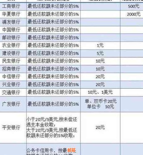 信用卡取现还款全攻略：如何操作、利息计算、期还款等问题一网打尽！