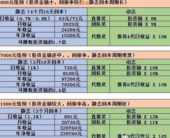 信用卡取现后如何按时还款，信用建设不可忽视