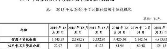 中国银行信用额度与房贷还款相关的参考数据