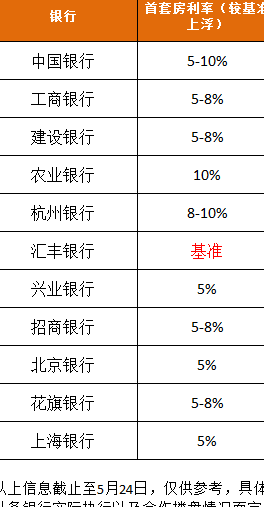 用信用卡还款房贷的更优策略：需要多少张卡才能更大限度地提高效率？