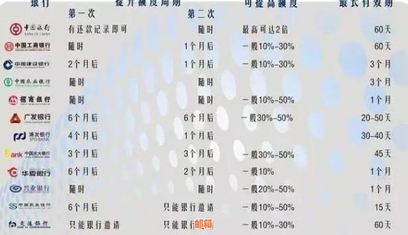 城信用卡代还几个点