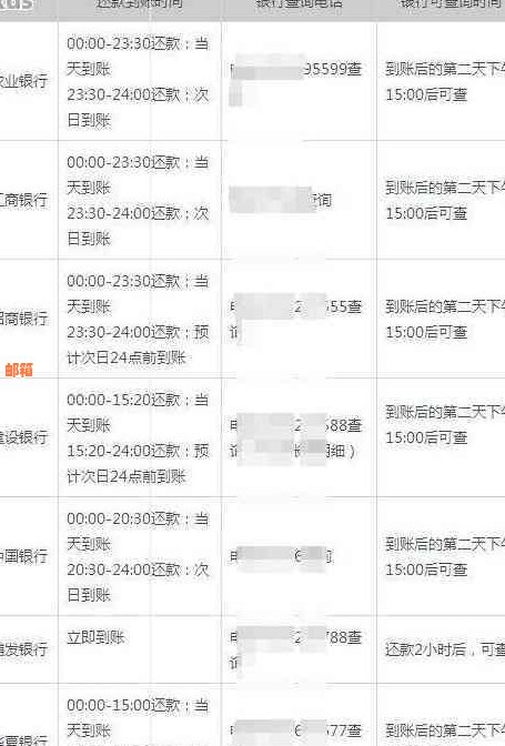 30号还信用卡2月：还款方式、逾期与取现问题解答