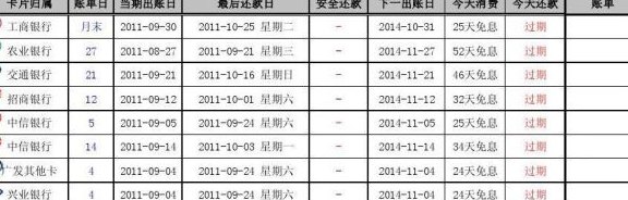 30号还信用卡2月怎么