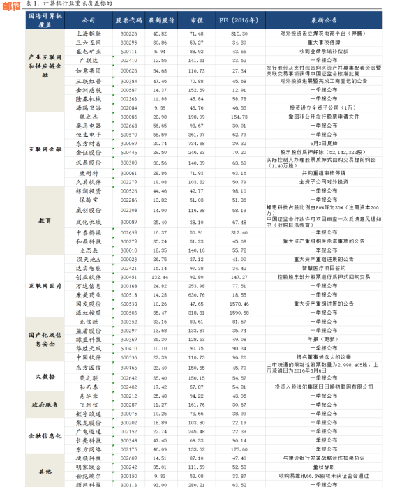 用信用卡还房贷怎么搞