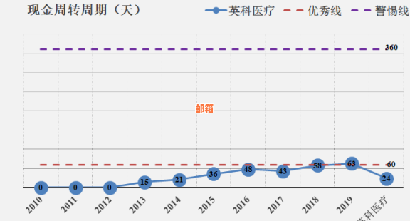 信用卡额度负数，刷卡原理揭秘：你不知道的信用卡还款与使用技巧