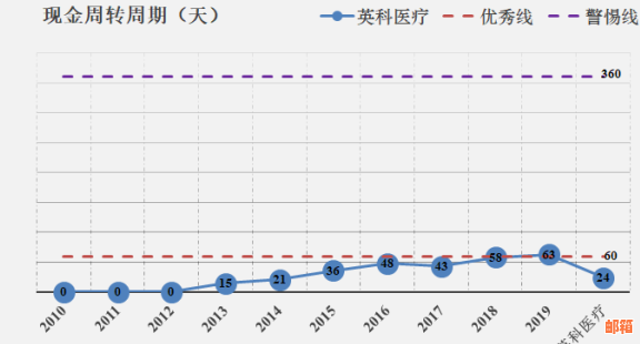 信用卡额度负数，刷卡原理揭秘：你不知道的信用卡还款与使用技巧