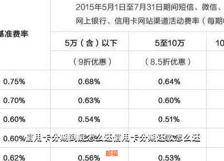 信用卡还款全攻略：关爱通解析逾期与收费细节，提升信用额度与积分