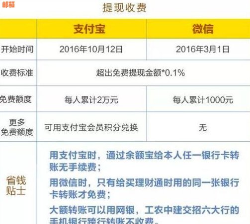 垫资还款信用卡：全面指南、优缺点比较及实用建议