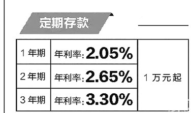 信用卡还款策略：如何倒着还车贷以更大限度地节省利息和时间