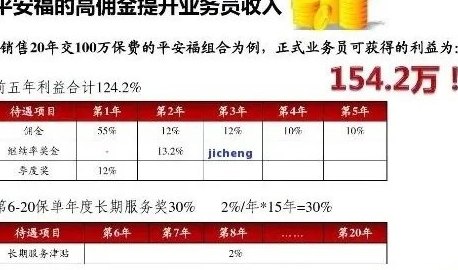 平安保险信用卡什么还保费