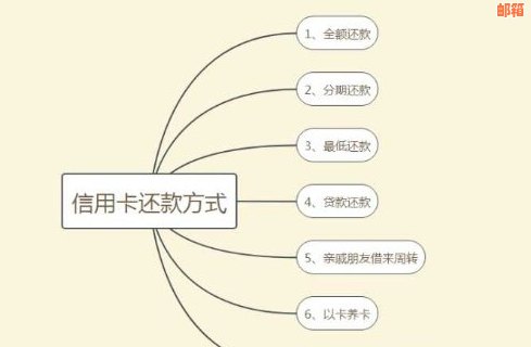 信用卡还款方式全面解析：如何实现刷出来还进去后再还款的操作方法？