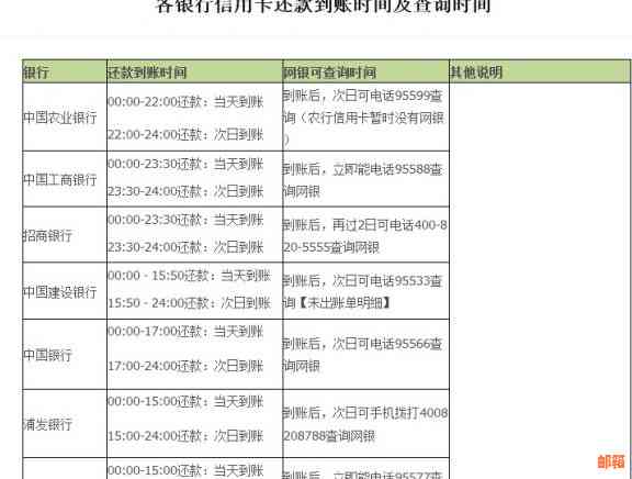 支付宝还款建行信用卡多久到账成功